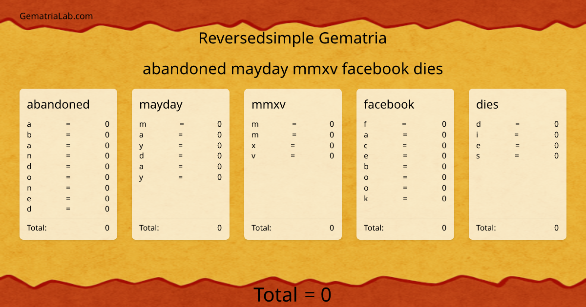 abandoned mayday mmxv facebook dies in reversedsimple Gematria